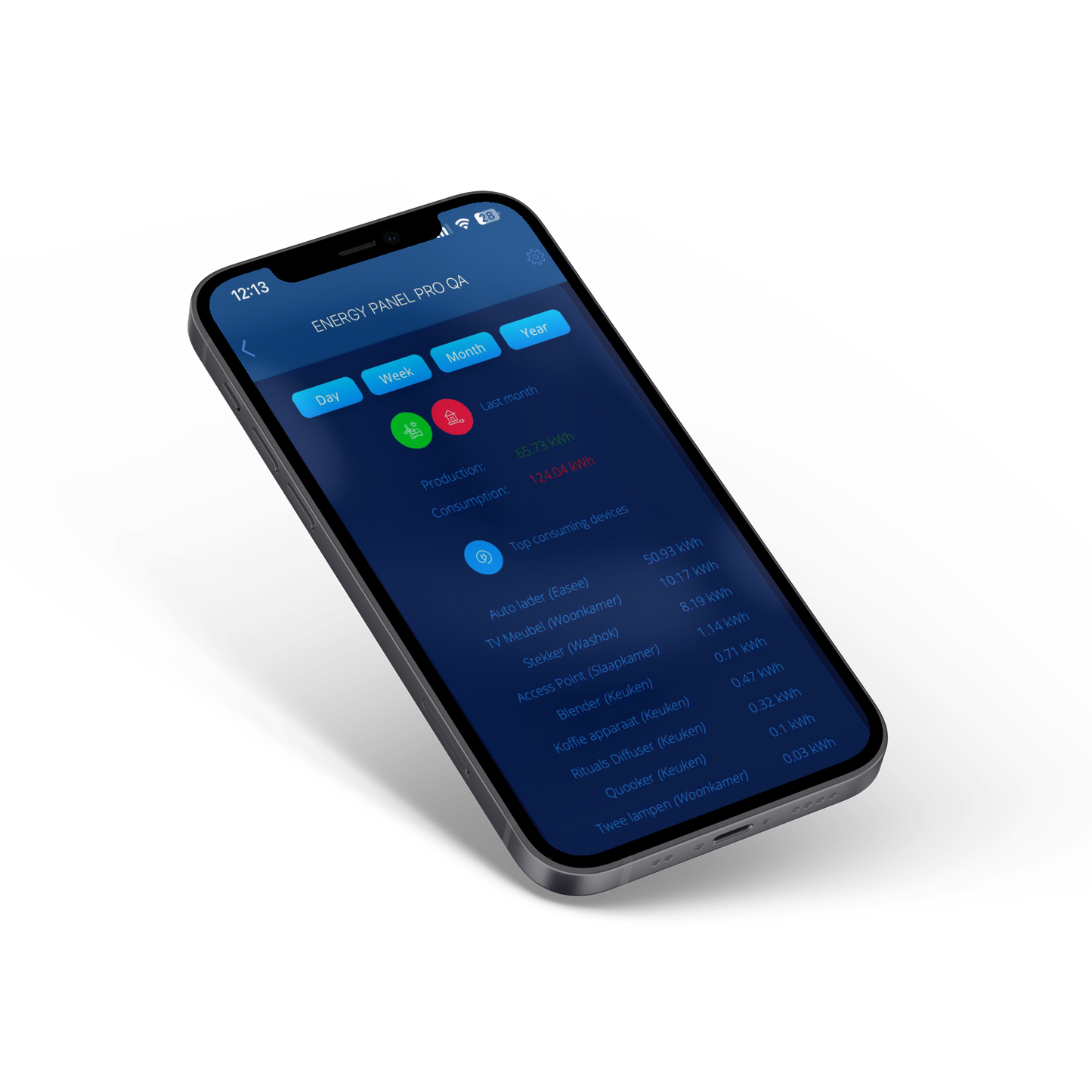 FIBARO Energy Panel Pro Quick App